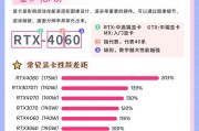 新电脑配置怎么看？检查配置时应注意哪些细节？