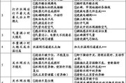 热水器净垢闪烁如何复位？复位步骤是什么？