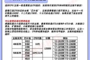 电脑主板内存拆卸方法？是否会影响电脑性能？