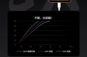 真我v15手机参数配置是什么？购买前需要了解哪些特点？