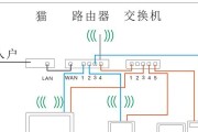 电视如何访问路由器共享的u盘？设置只读权限难吗？