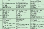 小米6x参数详细介绍？购买前需要了解哪些信息？