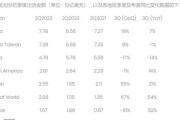 2024年电脑芯片排行榜出炉（英特尔）