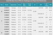 英特尔i7处理器登顶榜首的原因及优势分析（解析英特尔i7处理器在性能与技术上的卓越表现）