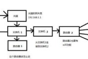 路由器唤醒怎么设置？路由器唤醒电脑开机的方法是什么？