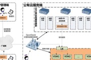 如何证明云服务器数据同步的专业知识？云服务器数据传输需要注意什么？