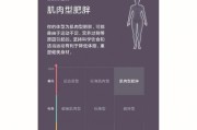 手机拍照功能过剩，如何调整？
