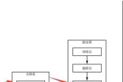 如何载入服务器数据？载入数据的正确步骤是什么？