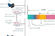 联路运行路由器是什么意思？它的工作原理和优势是什么？