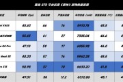 骁龙870对比天玑8100性能如何？哪个更适合玩游戏？