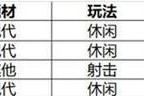 畅玩游戏硬件真的很重要吗？如何选择合适的硬件提升游戏体验？