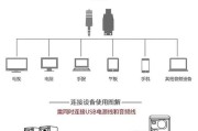 电视线延长接法有哪些？