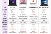 怎么选择好的笔记本电脑？哪些配置是必须考虑的？