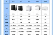 洗碗冷热水器选购要点是什么？如何挑选适合的型号？