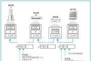 以太网连接到本地网络的步骤是什么？