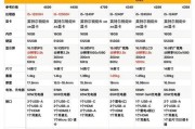 华硕2024a豆14笔记本性能如何？