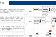 防火墙如何换网关？更换网关的步骤是什么？