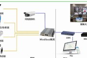 网关场景自定义的步骤是什么？