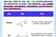 电视机与投影仪选择的考虑因素是什么？