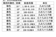 揭秘10k电阻色环的密码（探寻10k电阻色环的神秘之旅）