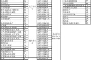 格力中央空调01故障代码解析（常见故障及解决办法）