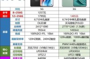 2023年三千元左右手机有哪些推荐？如何选择性价比高的手机？