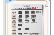 相机镜头安装困难怎么办？