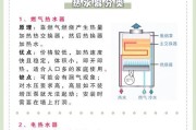 百顾热水器使用步骤是什么？