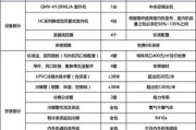 格力变频空调出现ph的原因及解决方法（分析格力变频空调ph故障的成因及常见解决方法）