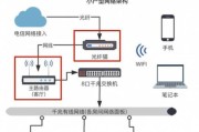 如何添加总线连接网络路由器？操作步骤是什么？