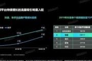 快手与抖音（揭秘快手和抖音之间的关系与差异）