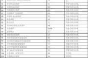 解析格力中央空调01故障代码及其解决方法（格力中央空调01故障代码及其影响）
