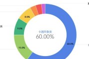 打造表情包的步骤是什么？如何确保表情包受欢迎？