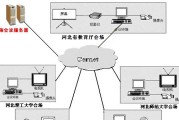 金迅汇聚路由器设置方法是什么？汇聚路由器怎么设置？
