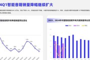 音箱市场调研报告撰写指南？如何分析市场趋势？