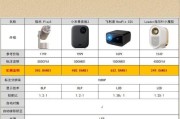 工程投影仪的网口接口是什么类型？