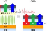 OLED与LCD屏幕的区别是什么？哪种更适合你？