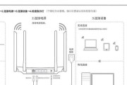 路由器设置完成后无法上网怎么办？终端设置有哪些问题？
