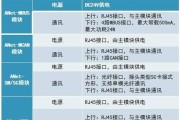 通信模块与网关如何协同工作？