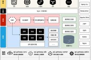 仅有一个网关接口如何实现多设备上网？
