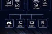 支持线路测试的路由器叫什么？如何选择合适的路由器？
