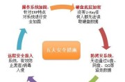 如何防范服务器安全威胁？数据资产保护措施是什么？