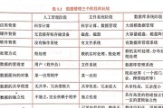 数据库文件太大怎么办？