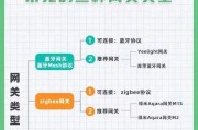 网关和开关怎么连接的图解？步骤是什么？