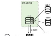全球云服务器如何部署？拓展国际市场需要注意什么？