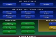 Android开发环境搭配指南（一站式指南帮你选择适合的Android开发环境）