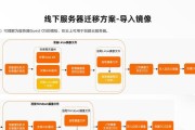 云服务器咨询：实现无缝云迁移的蓝图是什么？
