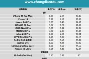 无线充电器10k功率是多少瓦？充电效率如何？