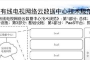 网关连接小米电视时遇到问题如何处理？