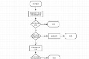 登录wb服务器的步骤是什么？